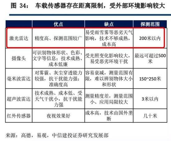 特斯拉、小鹏汽车上演“激光大战”