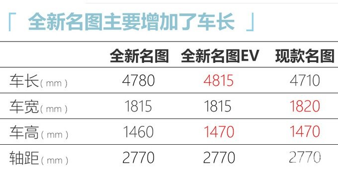 现代全新名图上市倒计时！前脸太个性，换1.5T发动机，油耗才5.3L