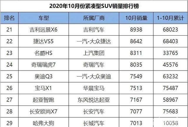 东风起亚一夜崩盘,智跑已沦为“过街老鼠”?