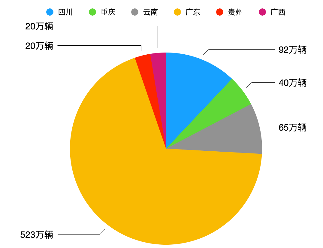 各地新能源产能大起底：广东江苏投产项目最多，发改委确实该出手了