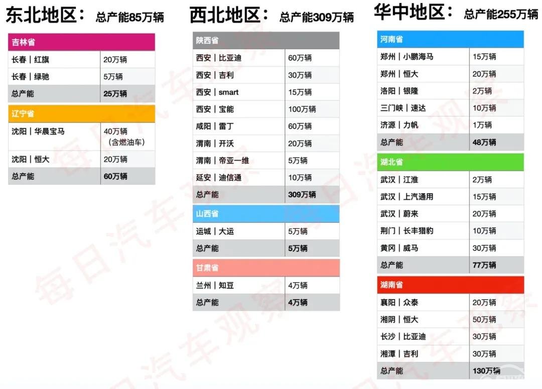 各地新能源产能大起底：广东江苏投产项目最多，发改委确实该出手了