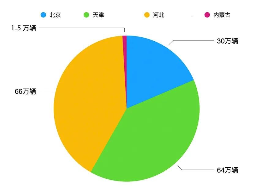 各地新能源产能大起底：广东江苏投产项目最多，发改委确实该出手了