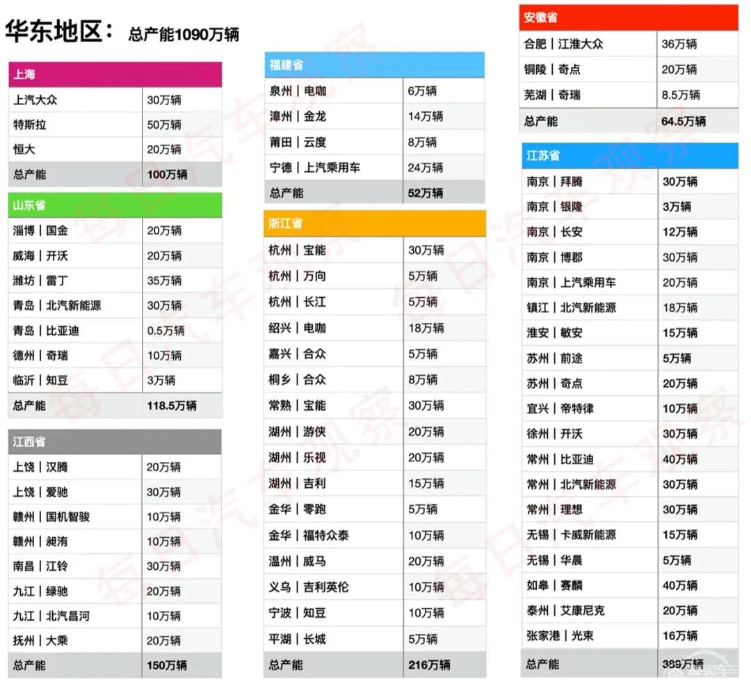 各地新能源产能大起底：广东江苏投产项目最多，发改委确实该出手了