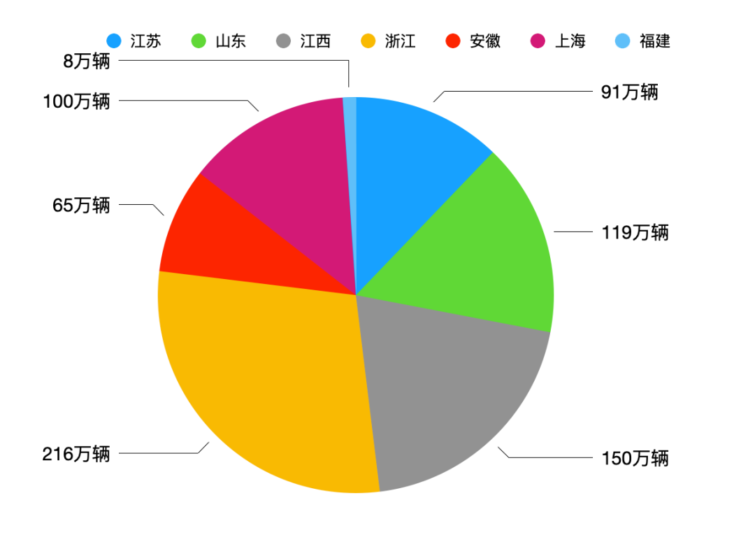 各地新能源产能大起底：广东江苏投产项目最多，发改委确实该出手了