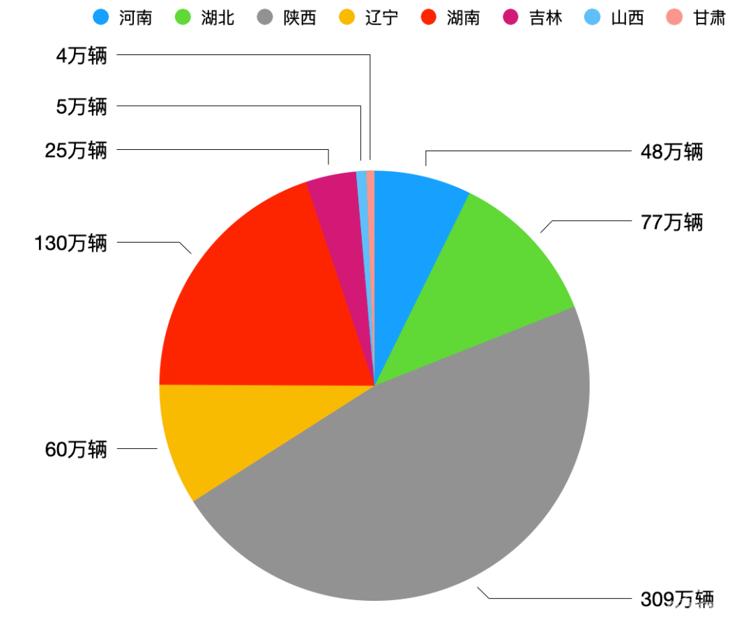 各地新能源产能大起底：广东江苏投产项目最多，发改委确实该出手了