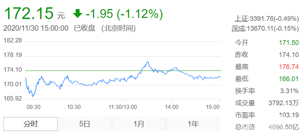 一年前在美逼近退市的蔚来汽车 一年后首成中国市值最大车企