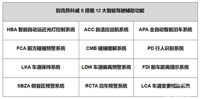 eCloud智能云电子架构赋能昂科威S  智能体验超越BBA