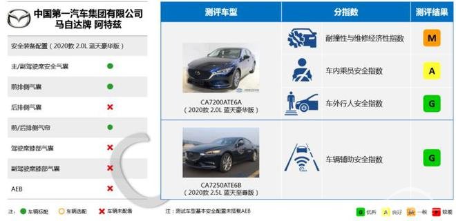 碰撞成绩决定一切？盘点中保研第二批测试车型