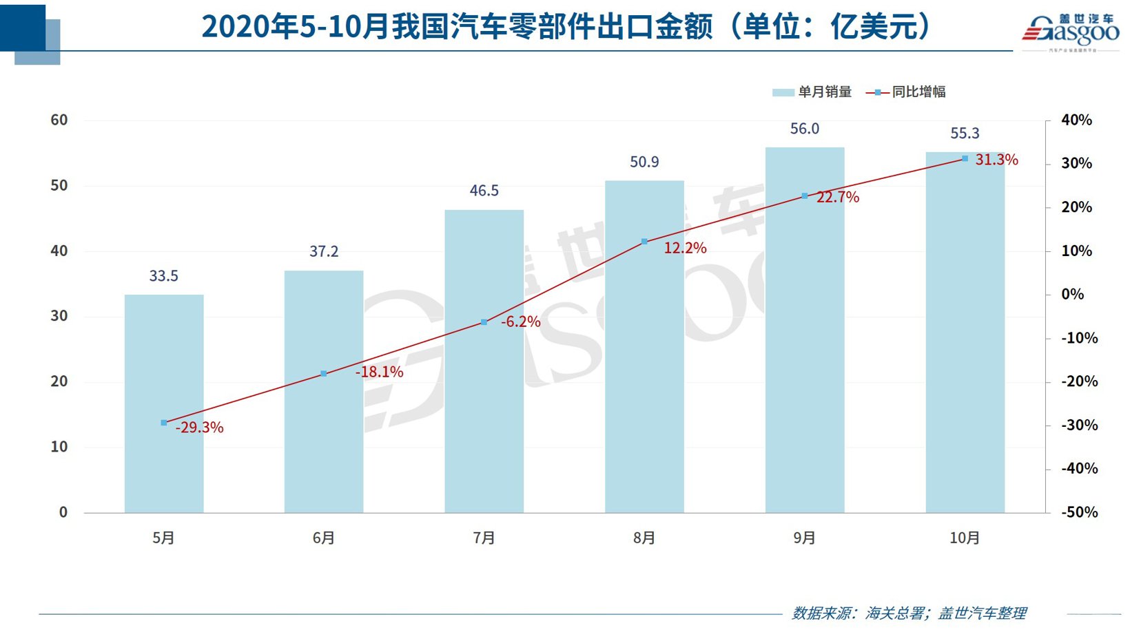 中国汽车零部件行业 发展后势被看好