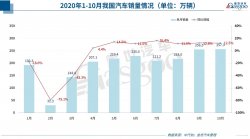  中国汽车零部件行业 发展后势被看好 