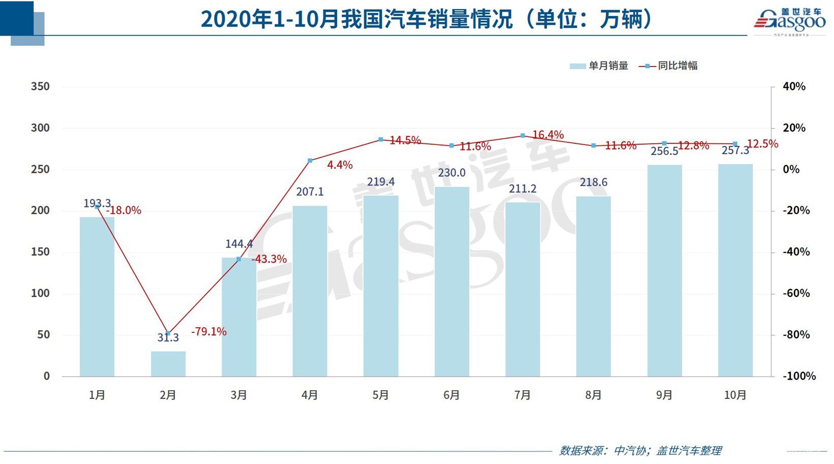 中国汽车零部件行业 发展后势被看好