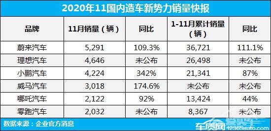 拉“距”战升级 新势力品牌竞逐产品与服务