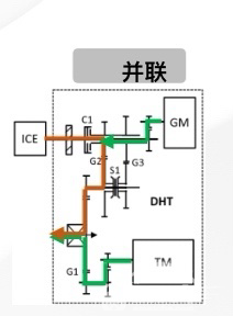 实现全速域、全场景下高效能与高性能的完美平衡|详解长城汽车柠檬混动DHT技术