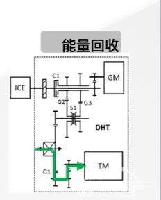 实现全速域、全场景下高效能与高性能的完美平衡|详解长城汽车柠檬混动DHT技术