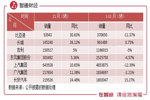 “萧条”已过 新能源化浪潮下汽车板块“谁主沉浮”？