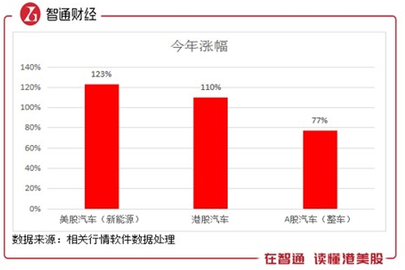  “萧条”已过 新能源化浪潮下汽车板块“谁主沉浮”？ 