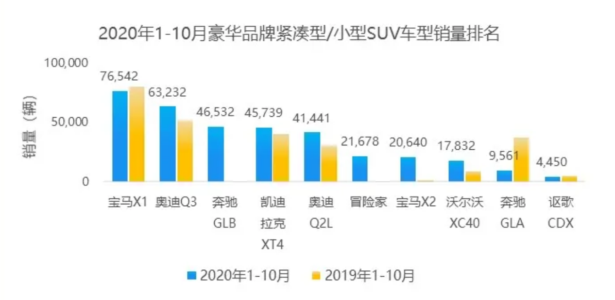 新一代林肯航海家会让多少人后悔买车买早了？