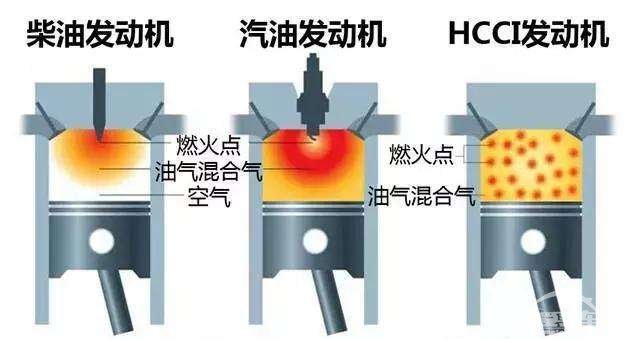 比特斯拉新电池更厉害 2020年还有这些汽车黑科技