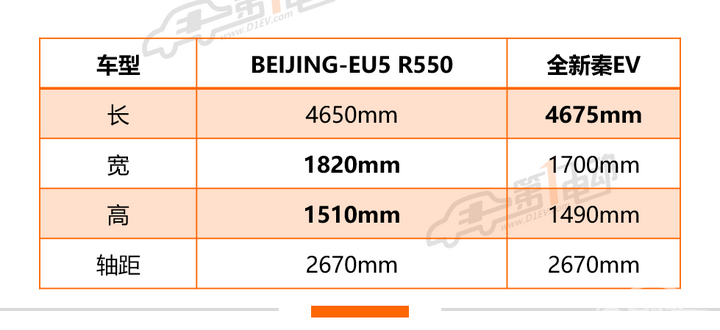 BEIJING-EU5车主：零下10度我在北京五环跑了两圈，续航够实！