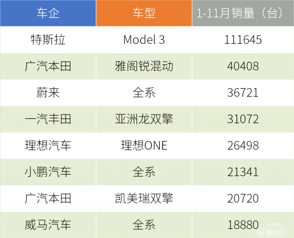 2021年合资中高级车何去何从，它给了一个参考