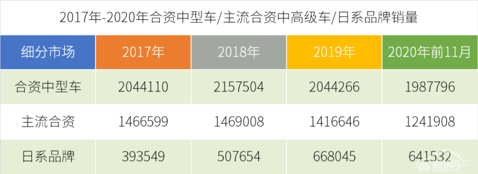 2021年合资中高级车何去何从，它给了一个参考