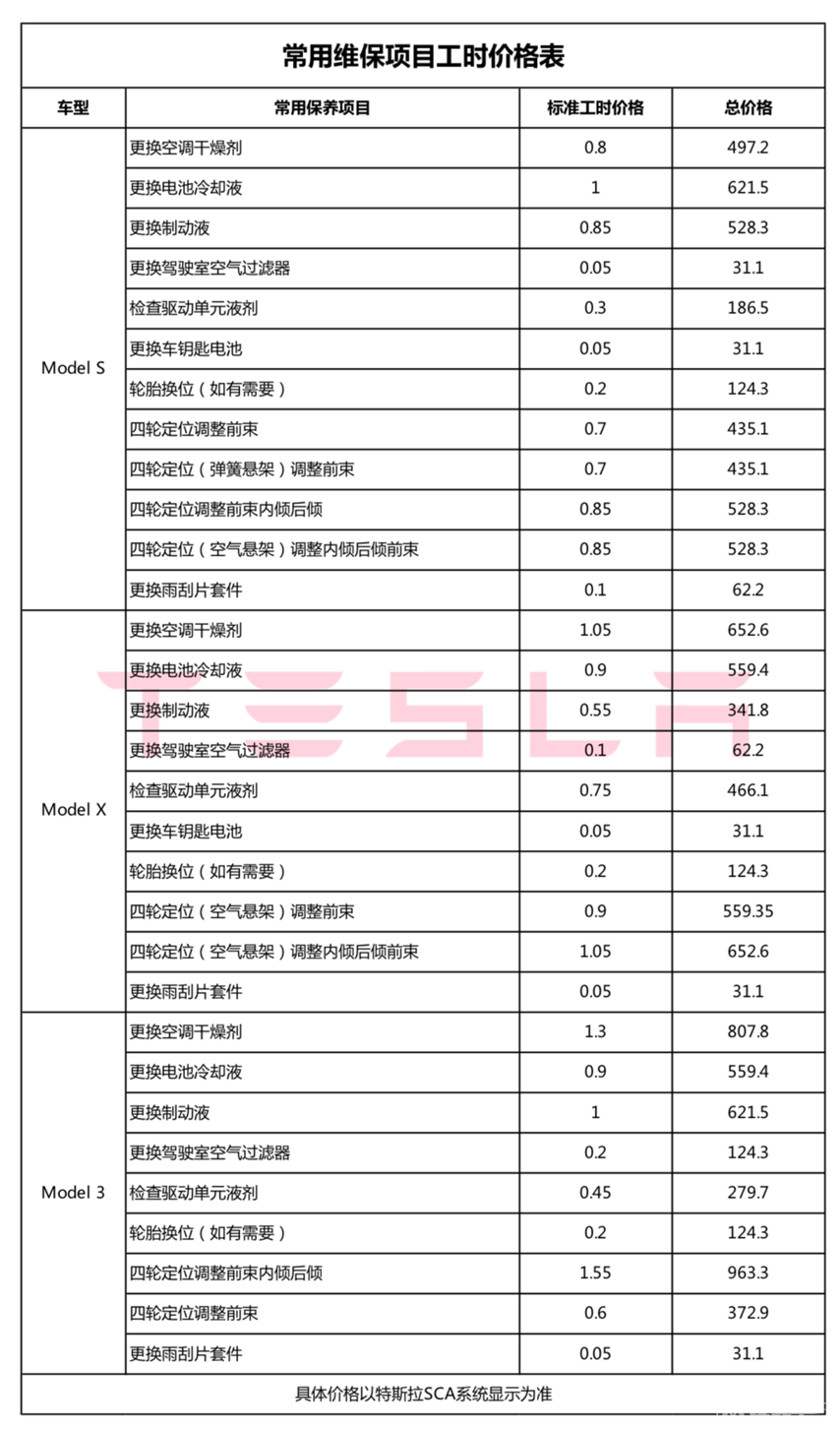 特斯拉“洗心革面”第一步，公开全国统一维保价目表