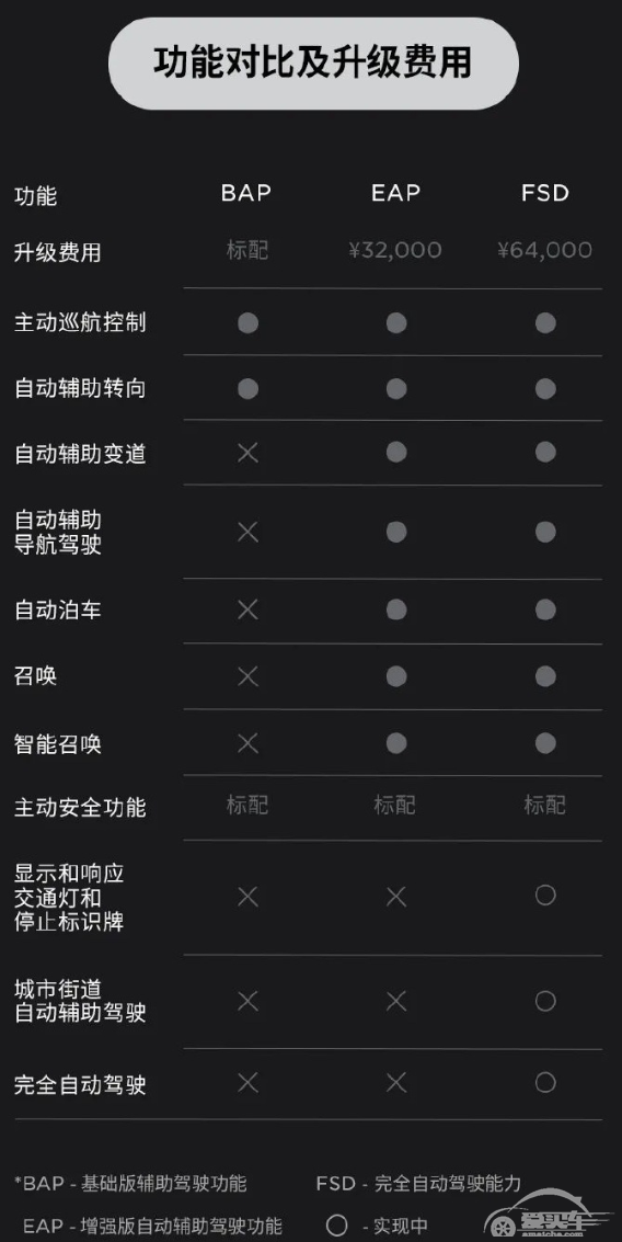 特斯拉公布常规维保项目价格表 新能源车你还考虑BBA？