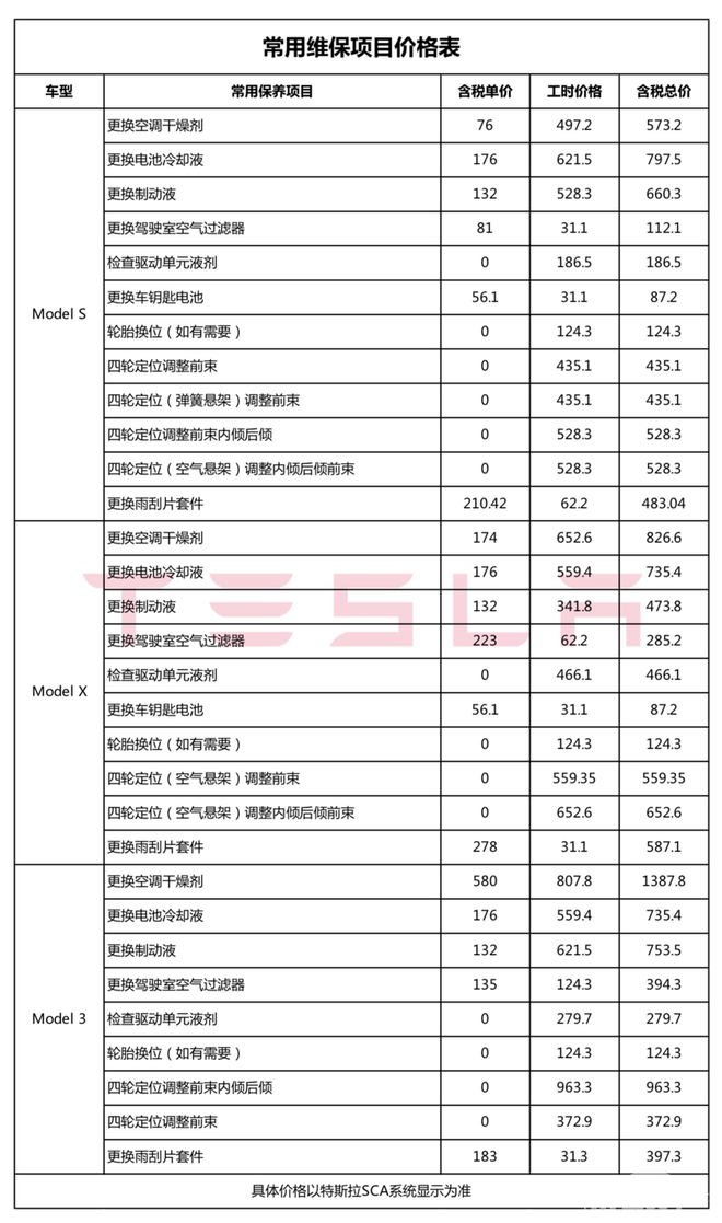 特斯拉公布常规维保项目价格表 新能源车你还考虑BBA？