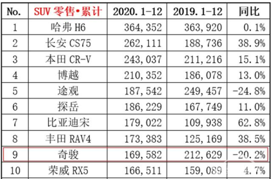 搭载全新升级VC-TURBO超变擎，新一代奇骏要来了