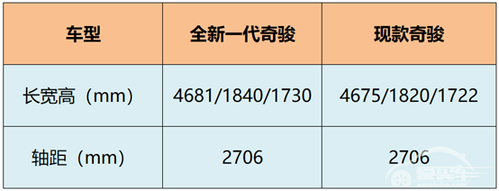 搭载全新升级VC-TURBO超变擎，新一代奇骏要来了