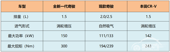 搭载全新升级VC-TURBO超变擎，新一代奇骏要来了