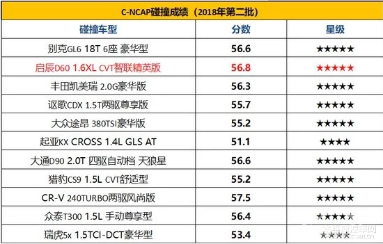 东风日产2021年首款家轿启辰D60系列全新上市 售价6.98万元起