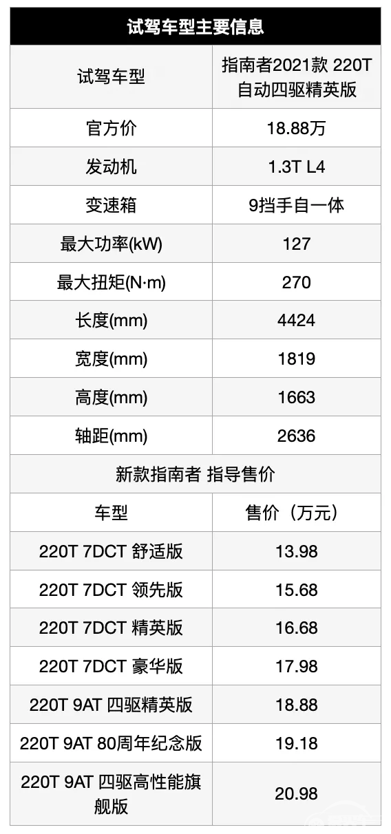 抛开越野和情怀，Jeep新款指南者还有什么样的实力