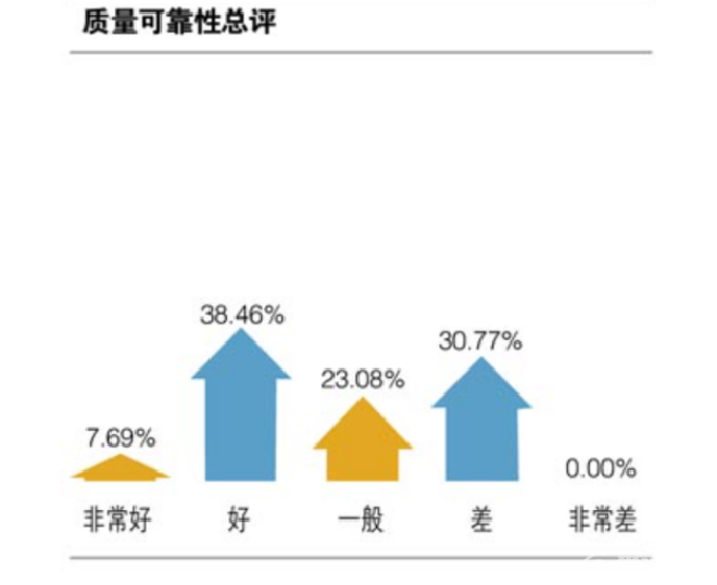 全新一代名图“明普却信”？ 3月新车还值得期待吗！