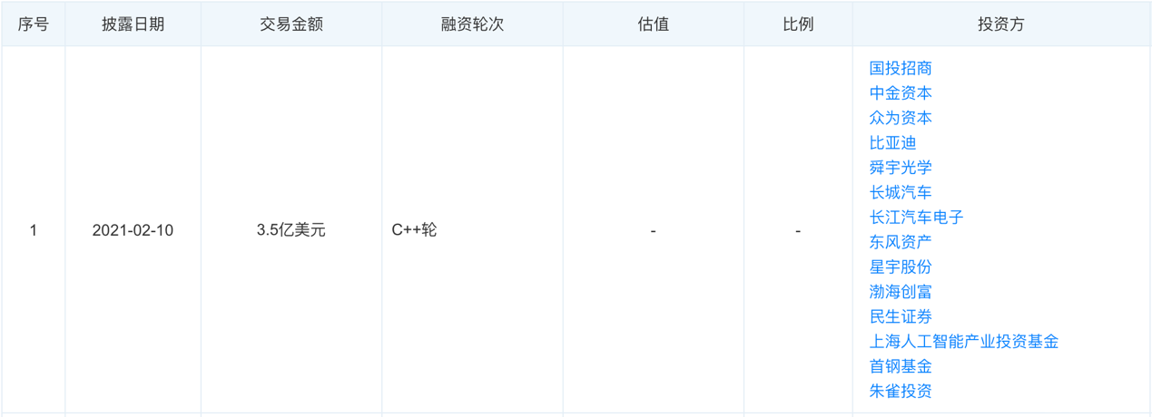 地平线，芯片领域的＂宁德时代＂