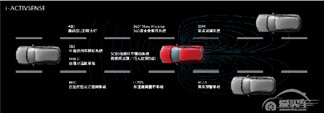 2021款全新阿特兹焕新上市，能否重归运动赛道 ？