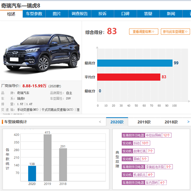 新车毛病多 上市半年的奇瑞瑞虎8PLUS问题缠身？