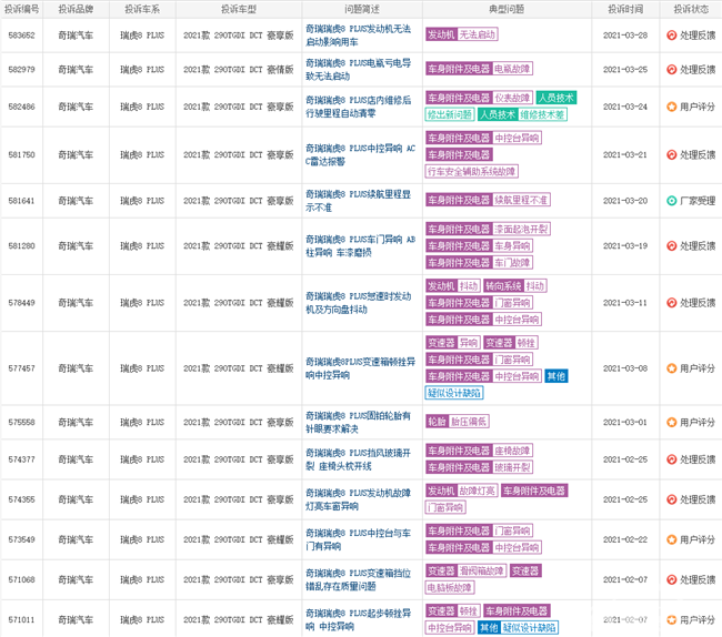 新车毛病多 上市半年的奇瑞瑞虎8PLUS问题缠身？
