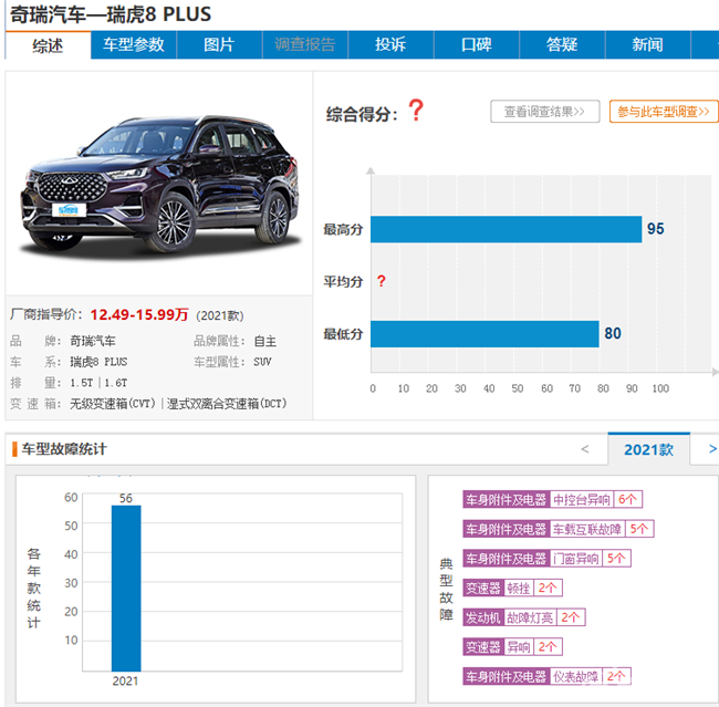 新车毛病多 上市半年的奇瑞瑞虎8PLUS问题缠身？