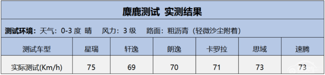 年轻圈层选星瑞：价值可以“凡尔赛”，价格却不“韭零后”