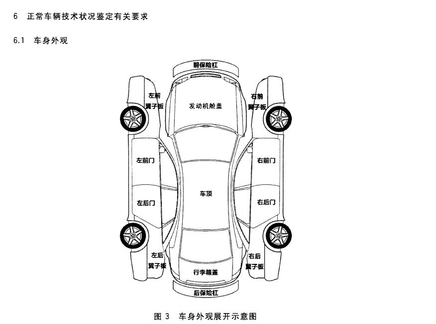 翼子板坏了不敢修？车主：一修反倒赔几万