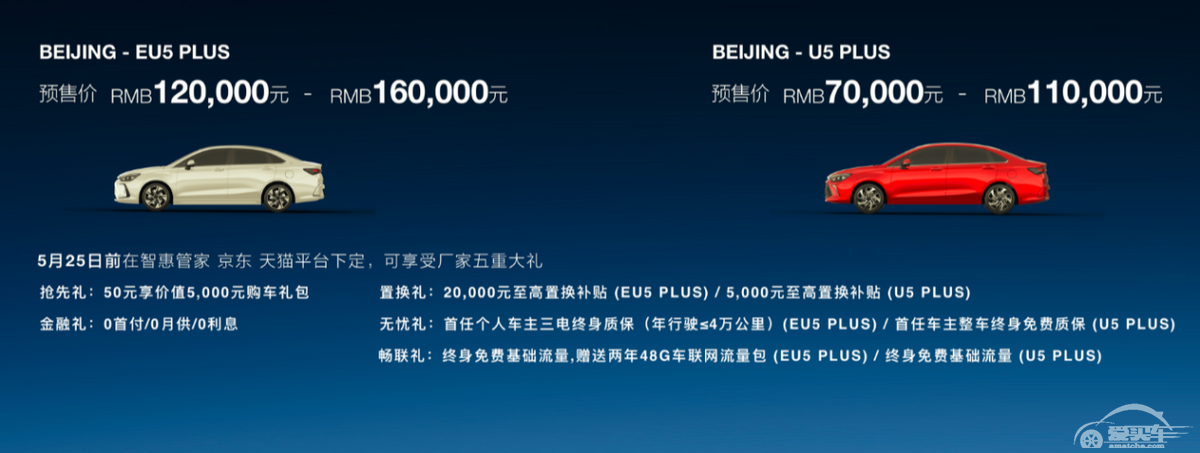 BEIJING-EU5 PLUS、BEIJING-U5 PLUS亮相预售