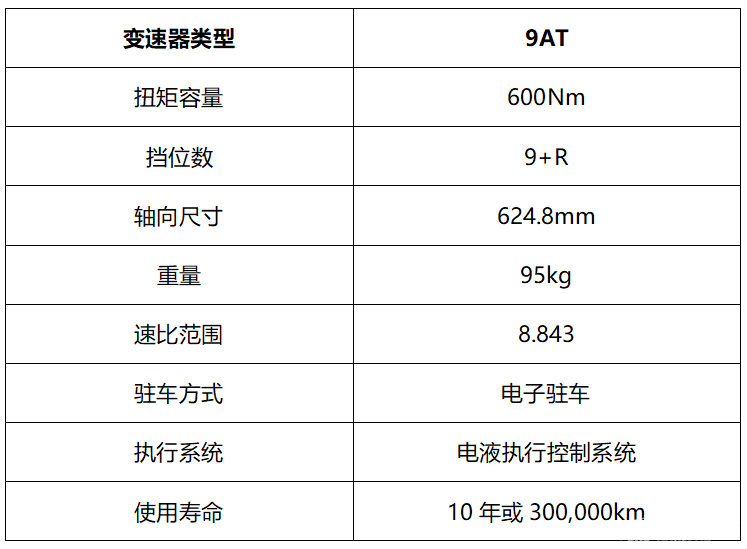 长城汽车3.0T+9AT/9HAT动力总成发布，坦克平台将率先搭载