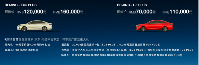  BEIJING-EU5 PLUS、BEIJING-U5 PLUS亮相预售 