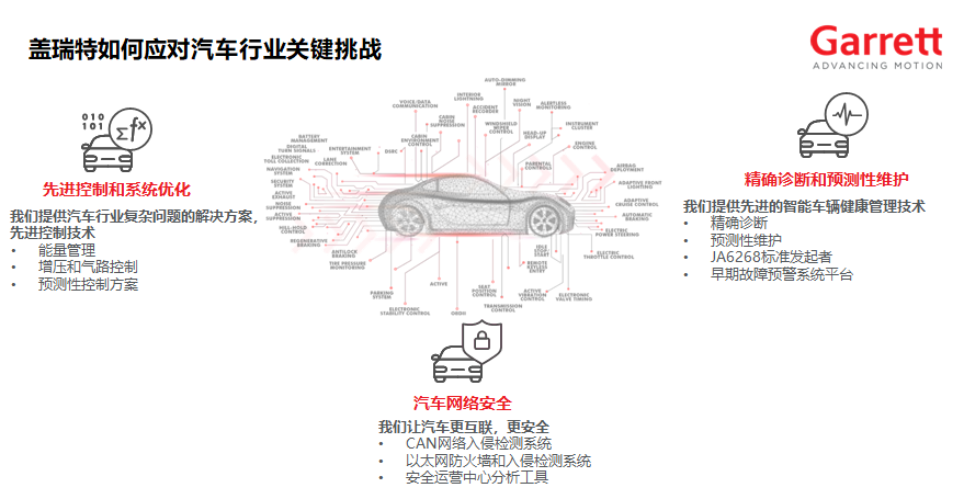 传统动力供应商的生死题，涡轮器大厂盖瑞特给出解法