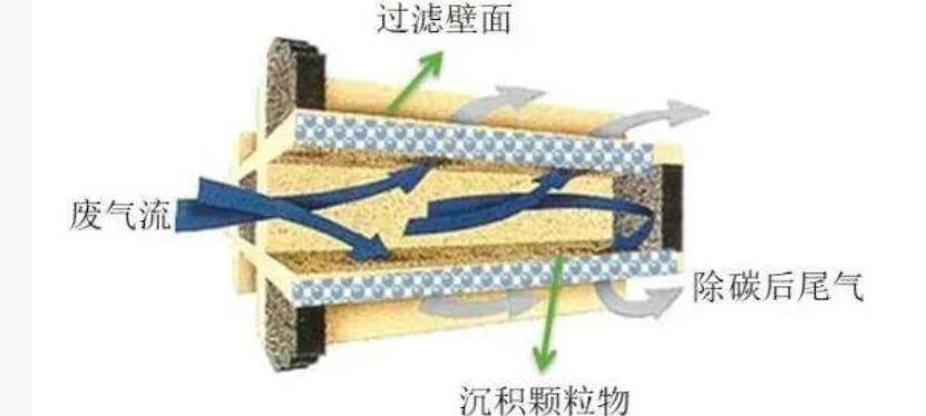  遭“尾气门”投诉，是国六车的“通病”吗？ 