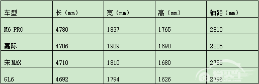 这款香气扑鼻的国产中型MPV，售价仅12.98万起