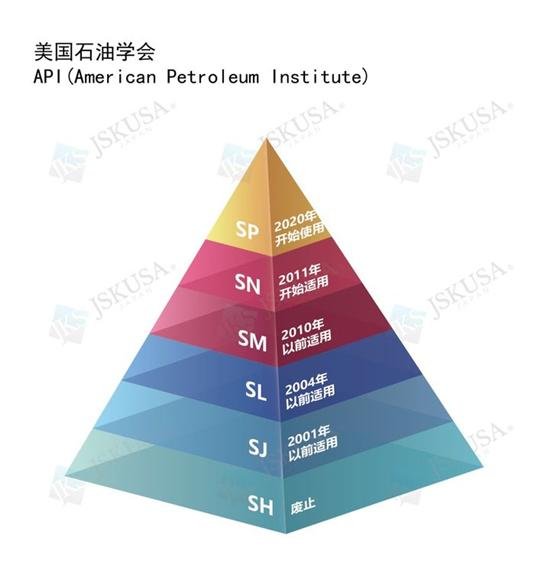 质用车：SP级是什么机油 和国六有啥关系？