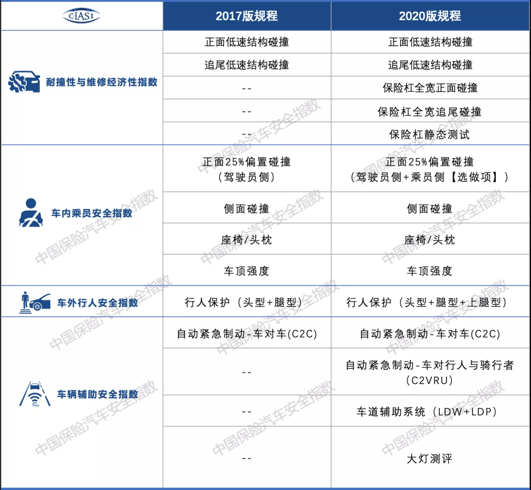 国产车安不安全？看看中保研这份报告就知道！