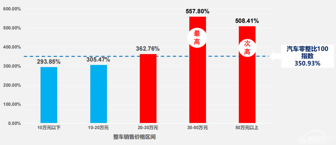 5对大灯换辆新车！这些车买得起，修不起！